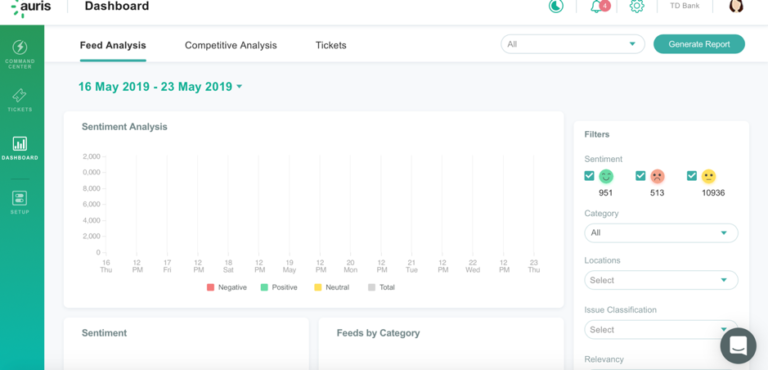 How to go from social listening to actionable insights