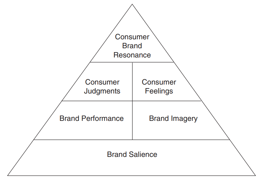 boost-your-brand-equity-with-a-customer-centric-strategy