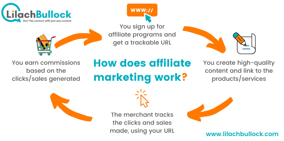 6 Benefits of Affiliate Marketing - Impact Networking